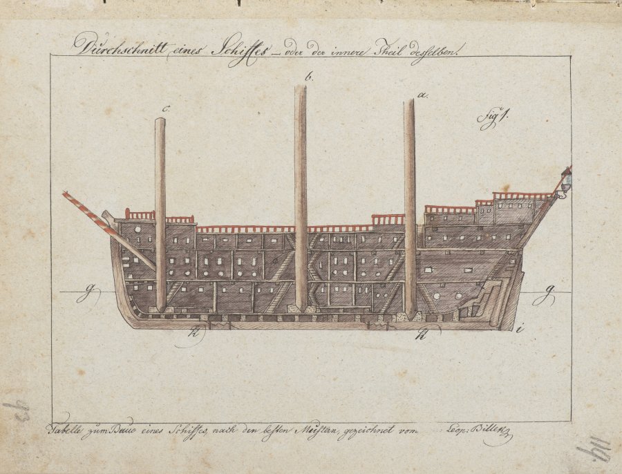 SAMMLUNG VON ZEICHNUNGEN