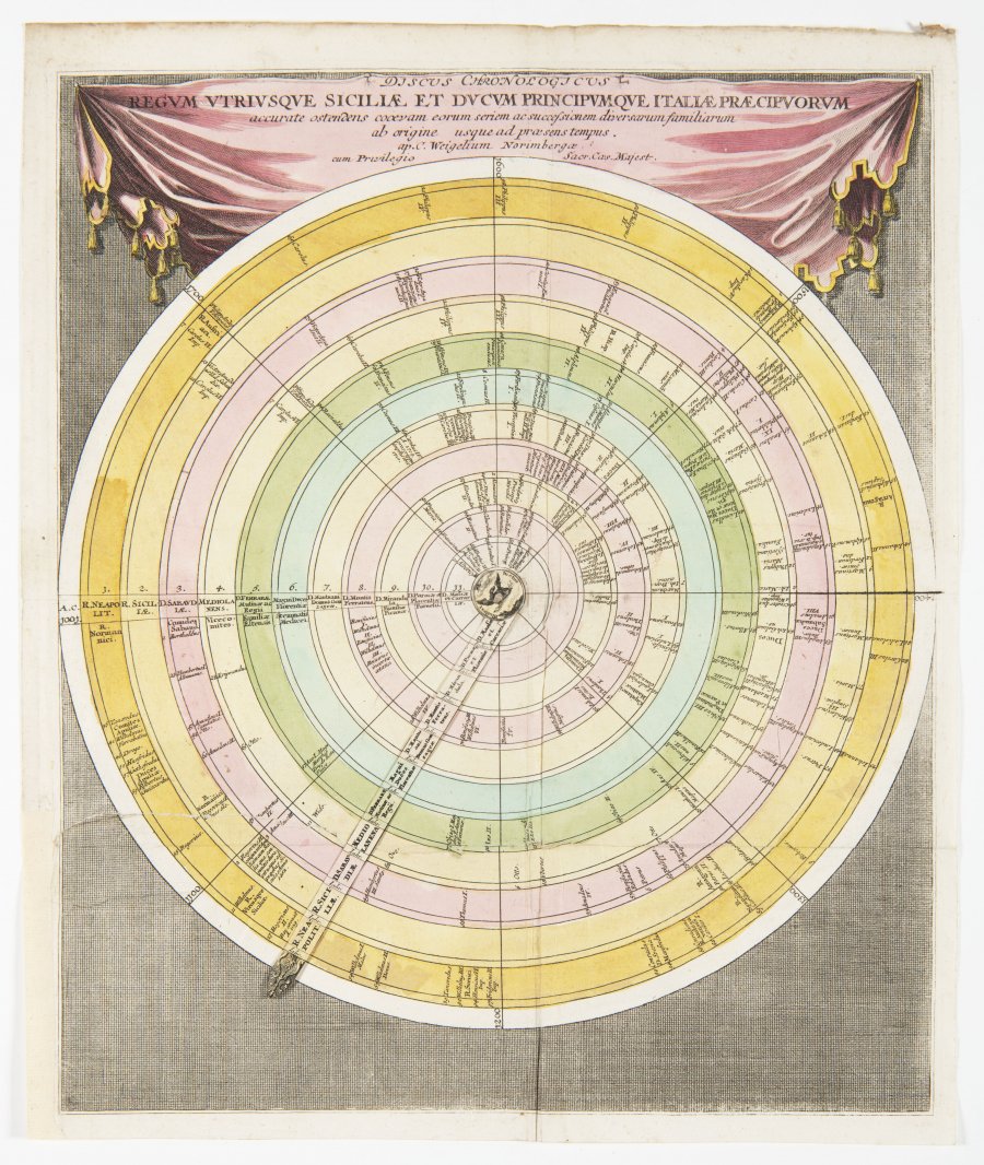 DISCUS CHRONOLOGICUS (3 SHEETS)