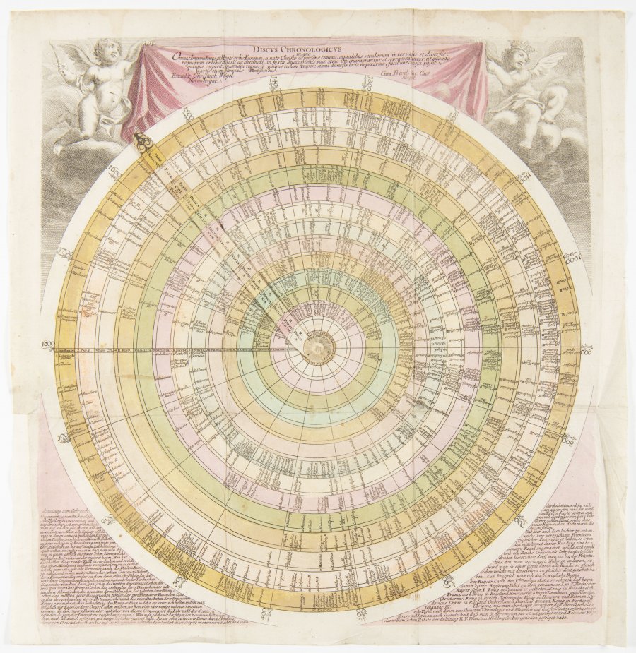 DISCUS CHRONOLOGICUS (3 SHEETS)